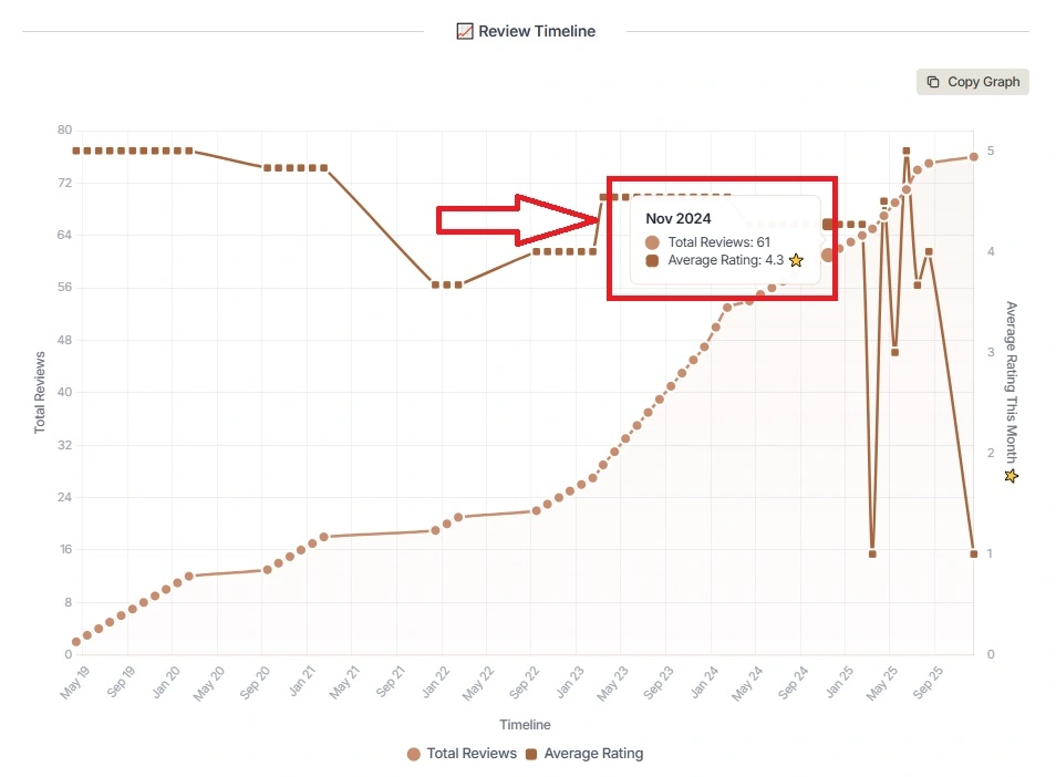 การวิเคราะห์คู่แข่งใน Google My Business โดยใช้ Tool พิเศษ