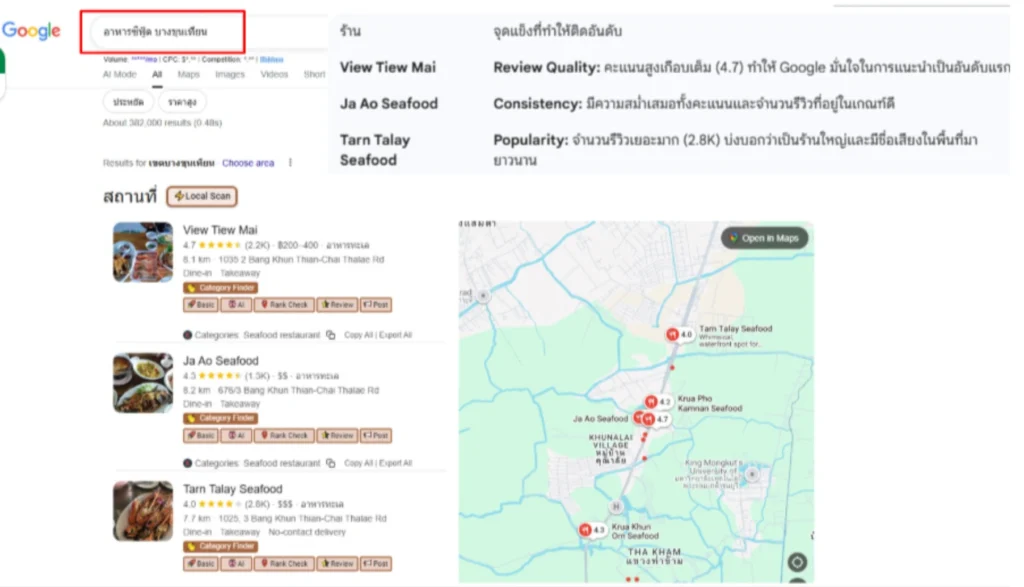 การจัดอันดับ algorithm ของการแสดงผลค้นหา Google My Business หรือ Google Map