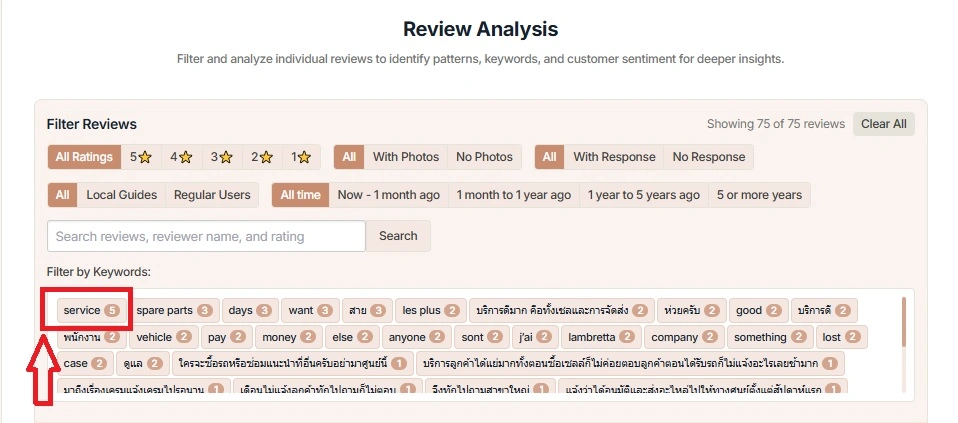 วิเคราะหฺ์ review analysis ใน Google My Business