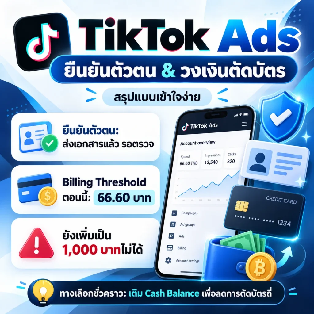 TikTok Ads วงเงินตัดบัตร 66.60 บาท และ Automatic Payment ถูก Pause